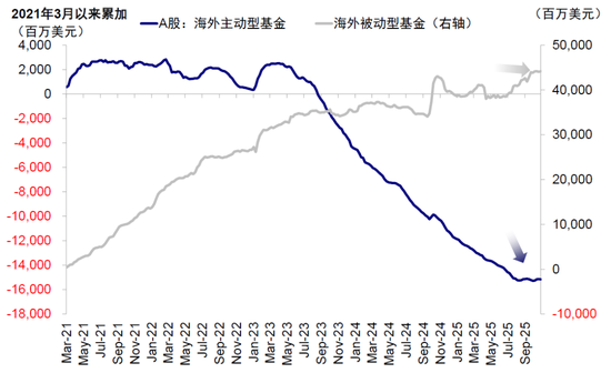 中金:谁是资金的主力和增量?