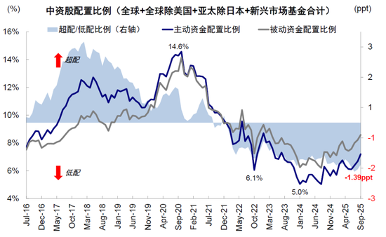中金:谁是资金的主力和增量?