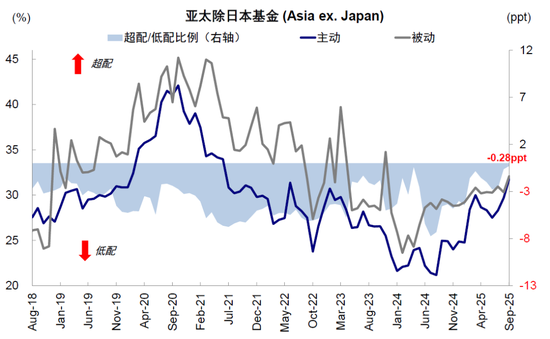 中金:谁是资金的主力和增量?