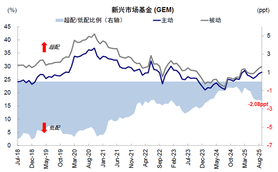 中金:谁是资金的主力和增量?