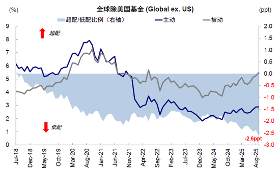 中金:谁是资金的主力和增量?