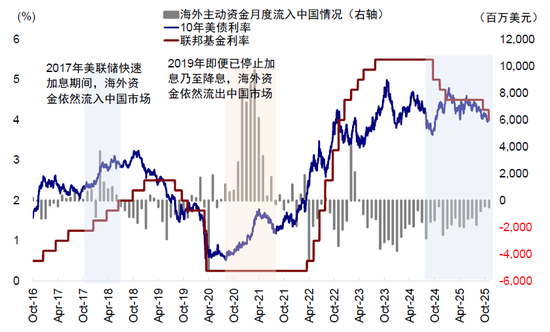 中金:谁是资金的主力和增量?