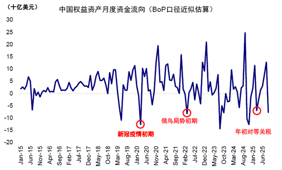 中金:谁是资金的主力和增量?
