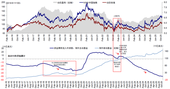 中金:谁是资金的主力和增量?