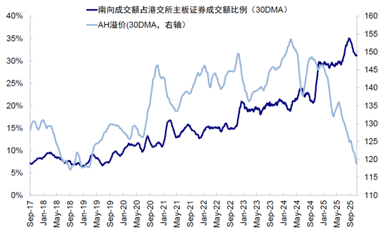 中金:谁是资金的主力和增量?