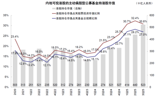 中金:谁是资金的主力和增量?