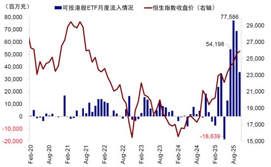 中金:谁是资金的主力和增量?