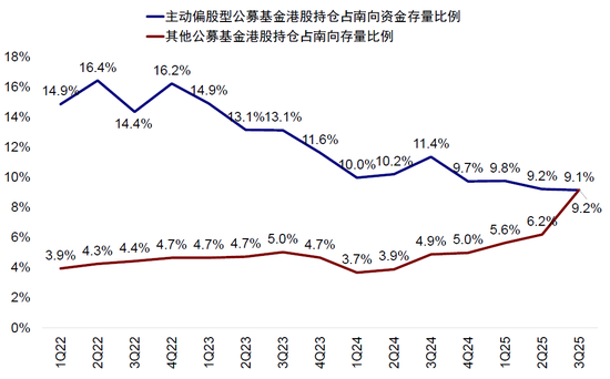 中金:谁是资金的主力和增量?