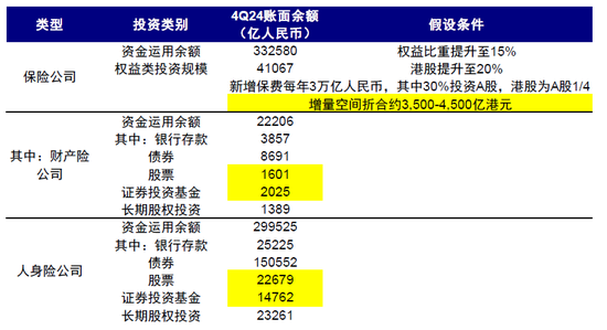中金:谁是资金的主力和增量?