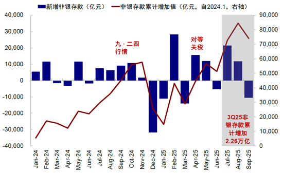 中金:谁是资金的主力和增量?