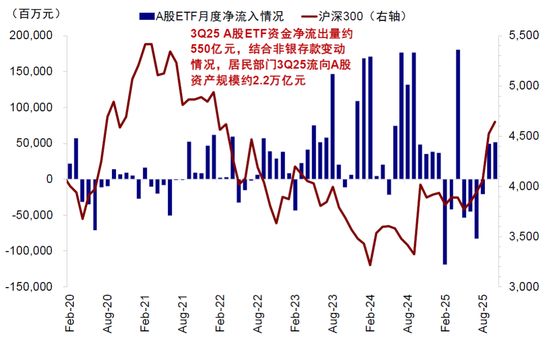 中金:谁是资金的主力和增量?