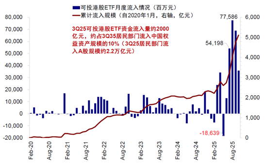 中金:谁是资金的主力和增量?