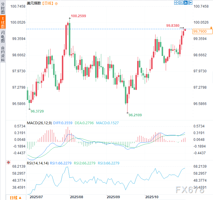 财长疾呼快降息,鲍威尔却踩刹车,美元还能涨多久?