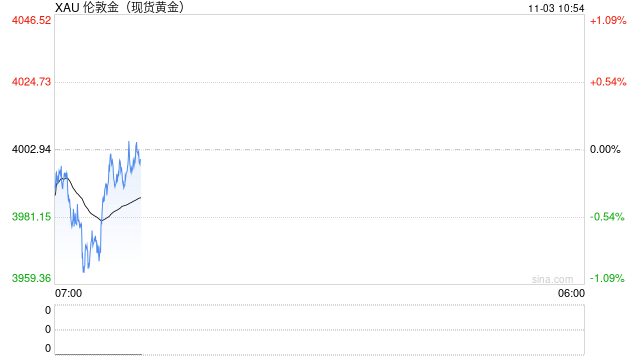 黄金税收新政引发黄金股调整 老铺黄金跌超7%