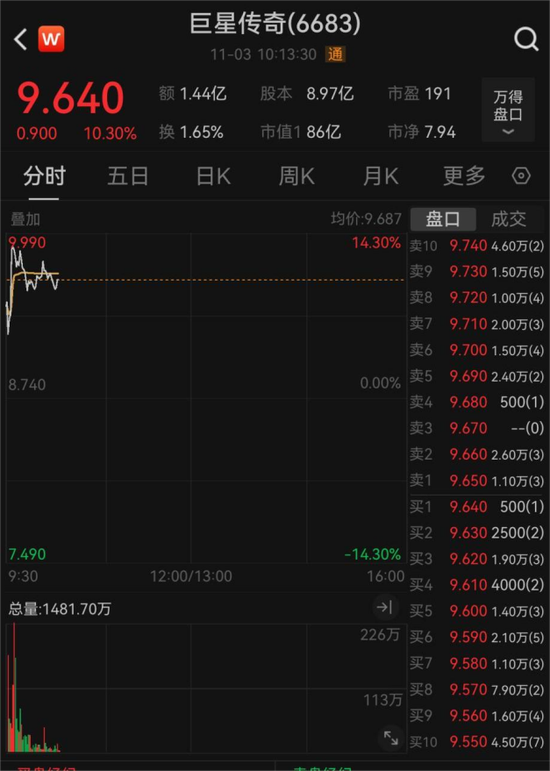 “天王级”联手，股价大涨