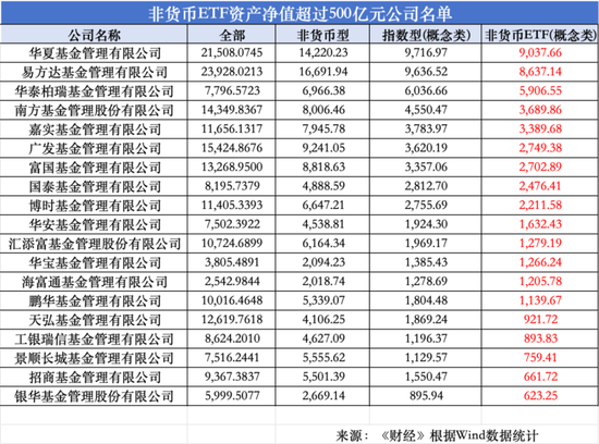 公募基金高质量竞速:谁在晋级,谁将掉队?前十大公司管理规模均突破万亿 超过30%基金管理人规模环比下滑