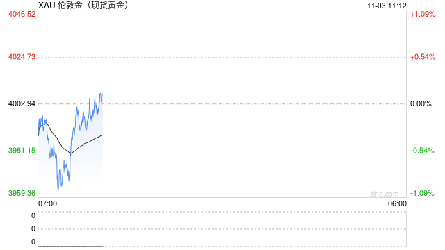 义乌方女士，一次性“买”13万元黄金……