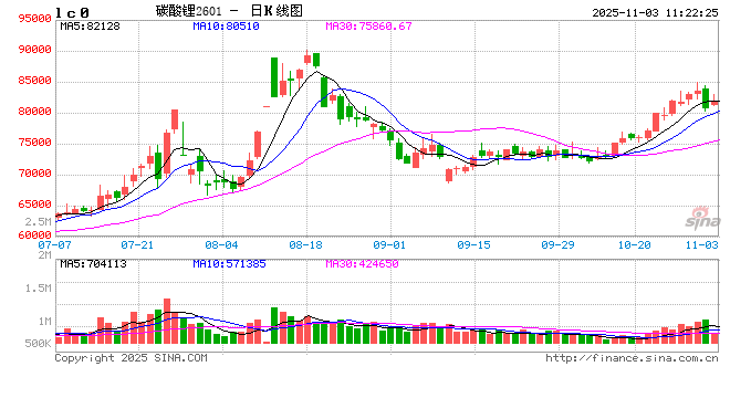 华泰期货碳酸锂月报：短期消费仍有支撑，关注库存拐点及复产进展
