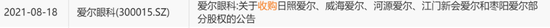 3000亿灰飞烟灭!“眼科茅”交史上最差三季报,并购套利难以为继?提防大额商誉爆雷