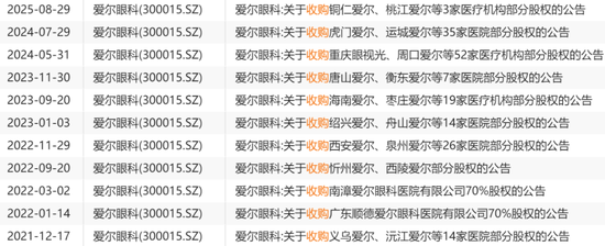 3000亿灰飞烟灭!“眼科茅”交史上最差三季报,并购套利难以为继?提防大额商誉爆雷