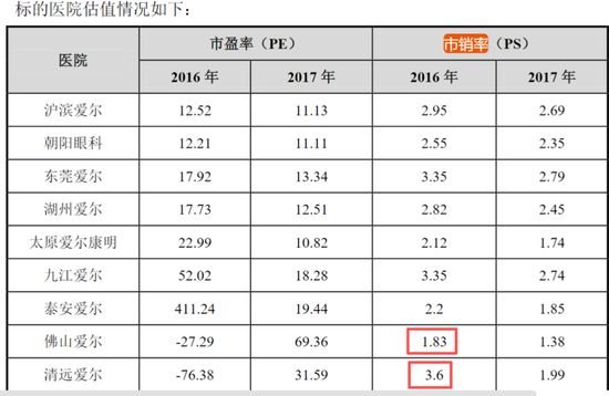 3000亿灰飞烟灭!“眼科茅”交史上最差三季报,并购套利难以为继?提防大额商誉爆雷