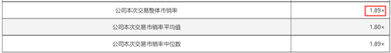 3000亿灰飞烟灭!“眼科茅”交史上最差三季报,并购套利难以为继?提防大额商誉爆雷