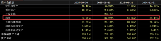 3000亿灰飞烟灭!“眼科茅”交史上最差三季报,并购套利难以为继?提防大额商誉爆雷
