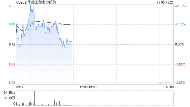 中金:升华能国际电力股份目标价8.03港元 第三季业绩创历史新高