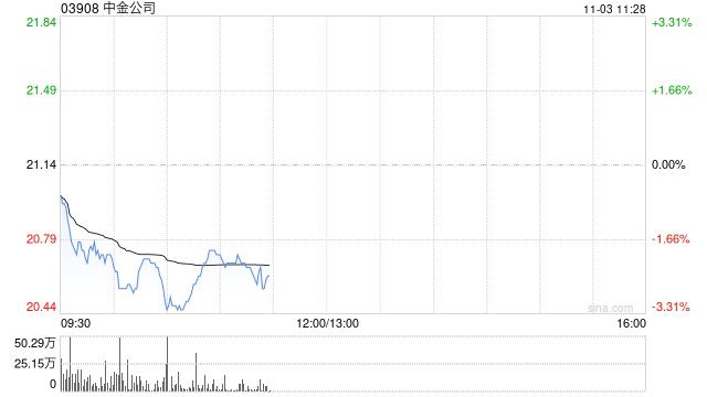中泰证券:维持中金公司“买入”评级 经纪、投资带动增长