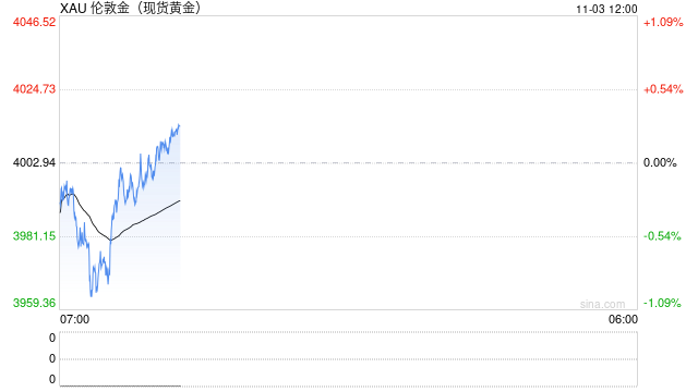 金价大跌超3%！过去一周，市场发生了什么？