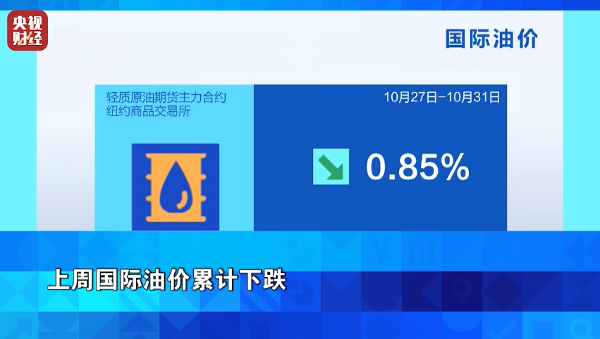金价大跌超3%！过去一周，市场发生了什么？