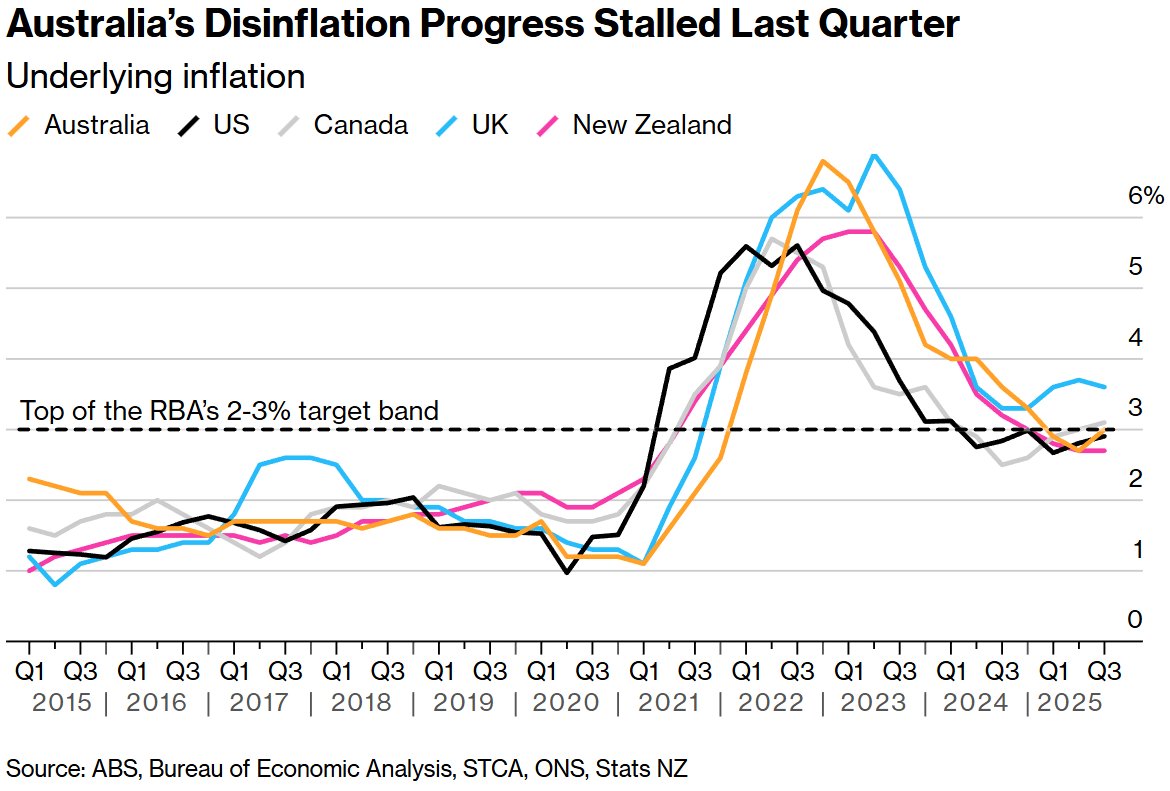 全球央行周“下半场”来袭：英国央行恐按兵不动，持续一年的季度性降息节奏或迎转折点
