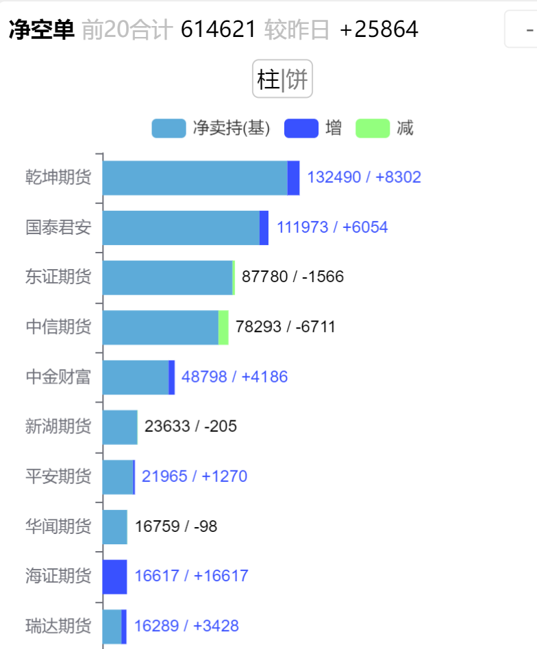 伊朗船开始卸货，甲醇都破成本了！乾坤第一大空头！