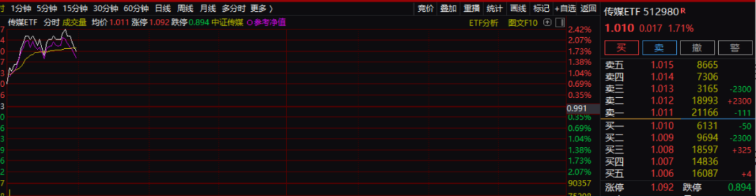 集体涨停!刚刚,三大利好突袭!