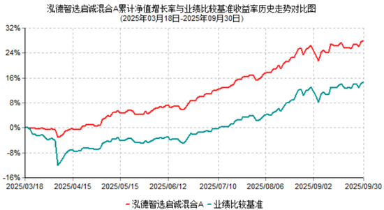 2025年基金三季报划重点！泓德基金李子昂：以模型迭代解决模型适应性问题