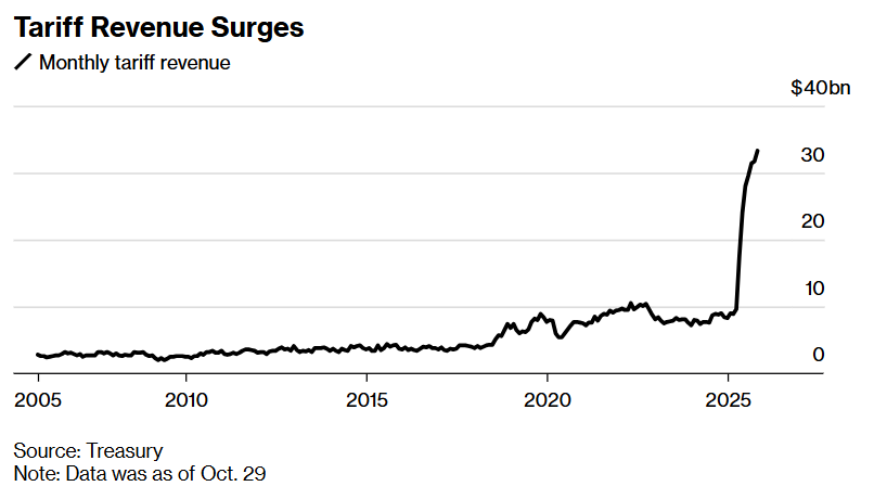 美债上演大反攻 “Sell America”大错特错! 嘴上喊“美国例外论坍塌”的机构实际上狂买美债?