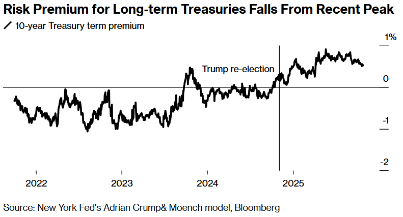 美债上演大反攻 “Sell America”大错特错! 嘴上喊“美国例外论坍塌”的机构实际上狂买美债?