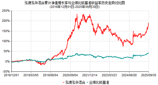 2025年基金三季报划重点！泓德基金秦毅：重点关注成长、稳健收益和困境反转三类板块