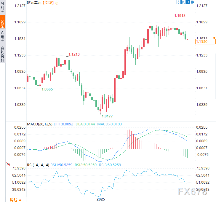 拉加德“理想位置”论难敌美元风暴！欧元承压何时看涨？