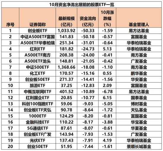超千亿，猛加仓！