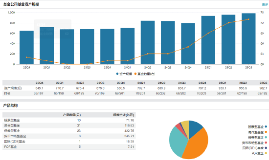 宏利基金副总更替：刘业伟接棒宋扬，外资公募加速本土布局
