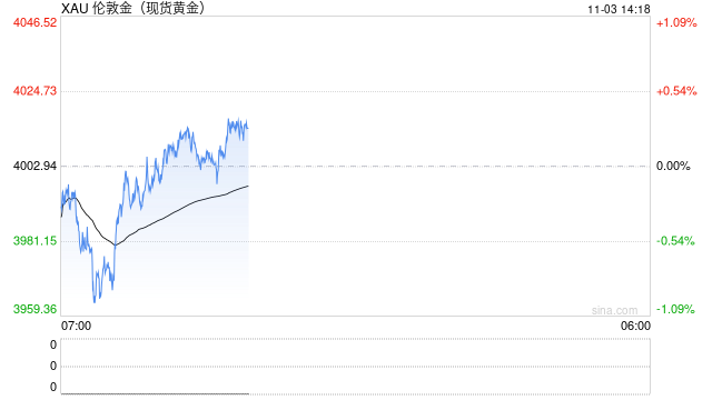 国有大行“吹哨”？工商银行暂停部分黄金积存业务引关注 业内：或仅为正常调整