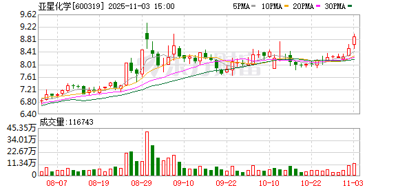 600319,筹划重大资产重组!明起停牌