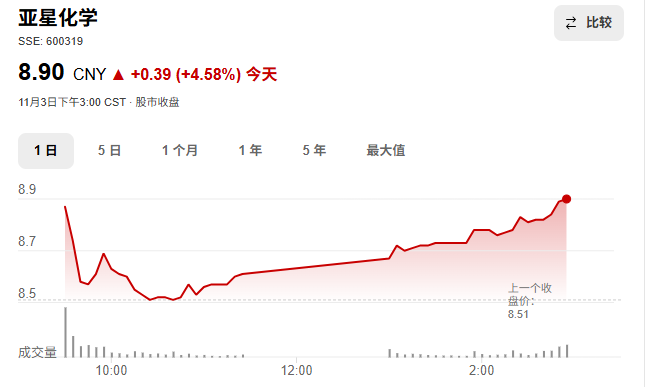 600319,筹划重大资产重组!明起停牌