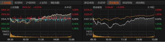 A股11月“开门红”!哪些板块值得关注?
