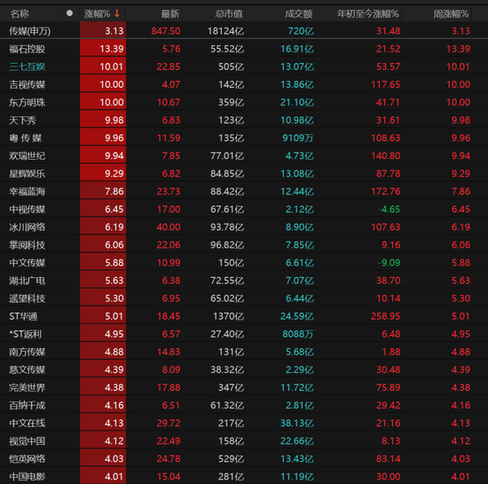 A股11月“开门红”!哪些板块值得关注?