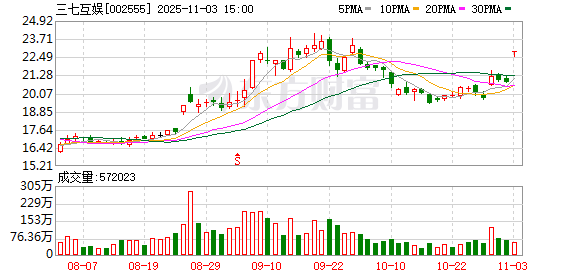 证监会重磅处罚!三七互娱因七年信披违法领罚 现任董事长李卫伟个人被罚1400万