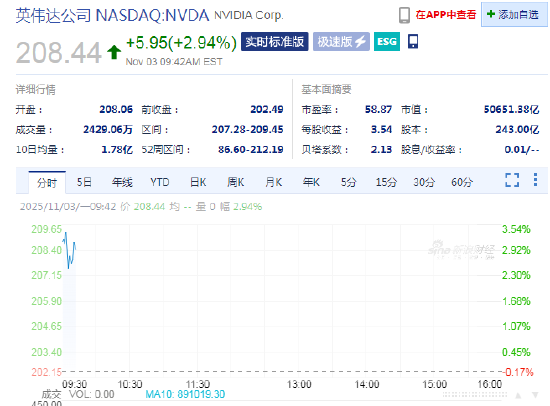 Loop资本:英伟达或借人工智能浪潮市值达到8.5万亿美元