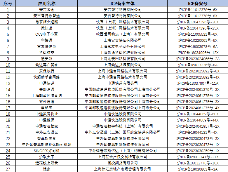 因侵害用户权益,申通快递等27款APP被下架