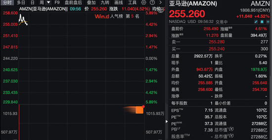 芯片大消息!英伟达、亚马逊大涨!